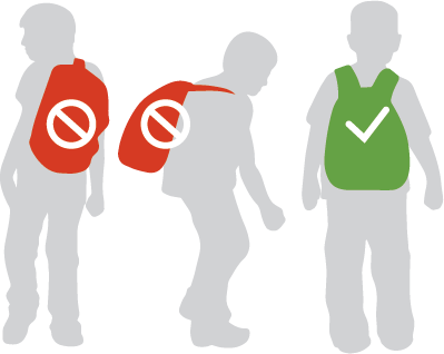 Correct and incorrect ways to wear a backpack